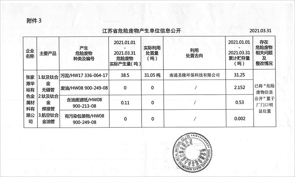 2021-1季度危废信息公开