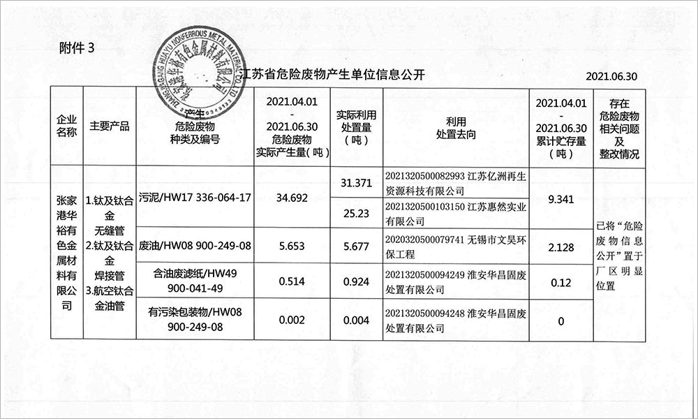 2021-2季度危废信息公开