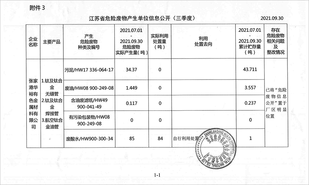 2021-3季度危废信息公开