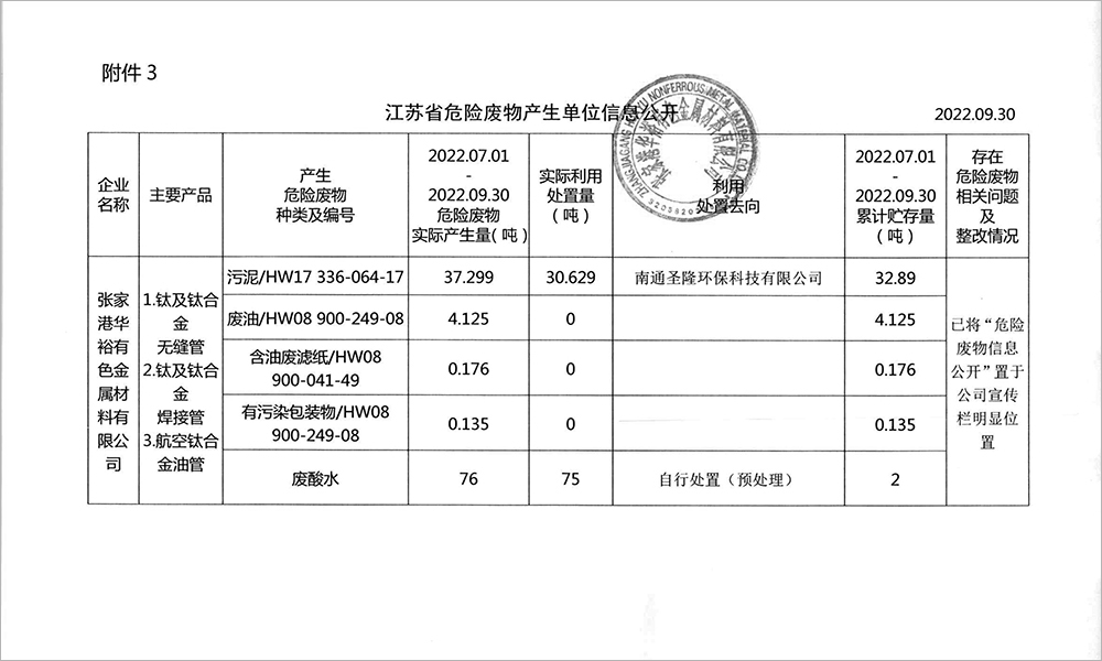 2022-3季度危废信息公开