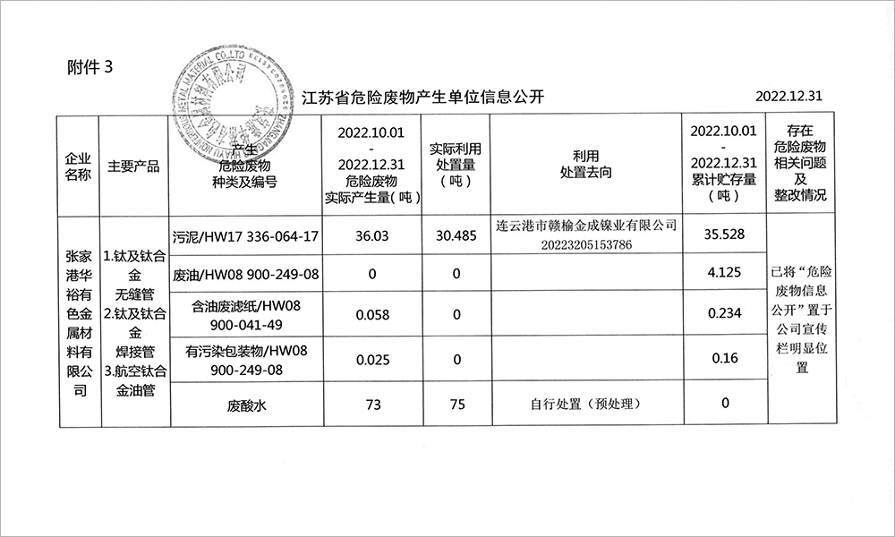 2022-4季度危废信息公开