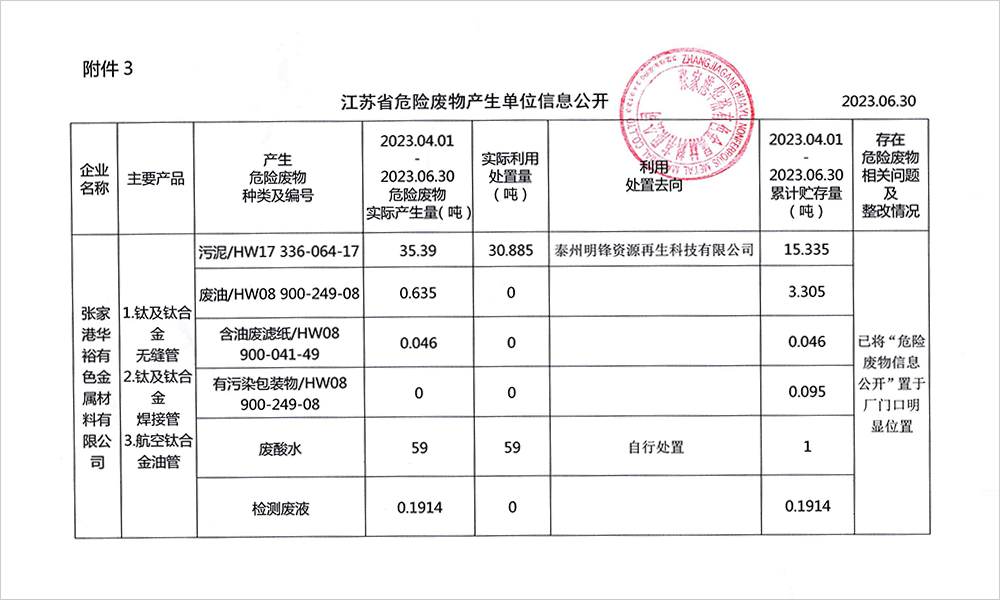 2023-2季度危废信息公开