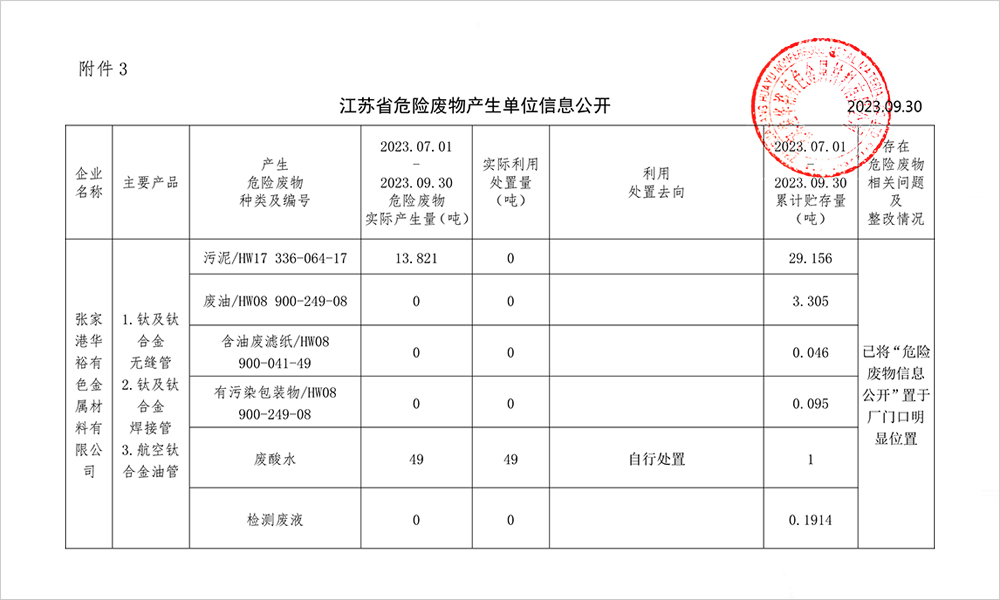 2023-3季度危废信息公开