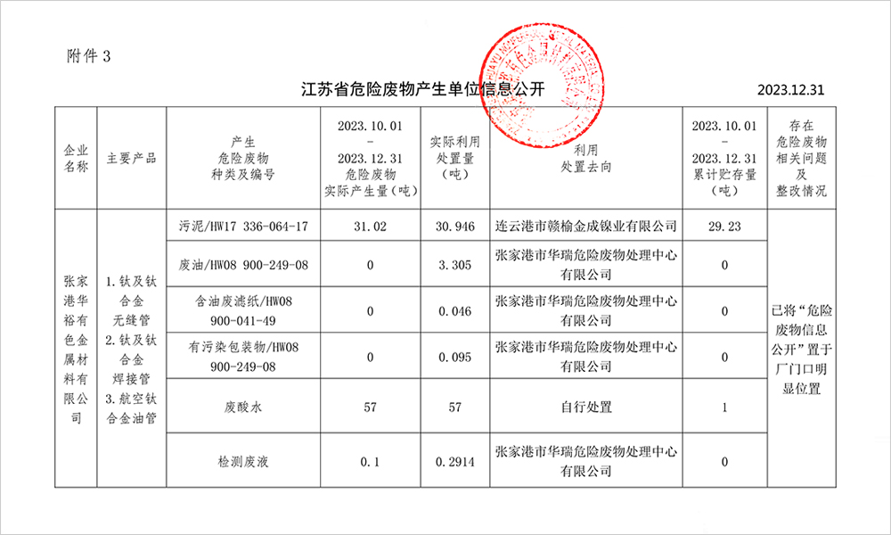 2023-4季度危废信息公开