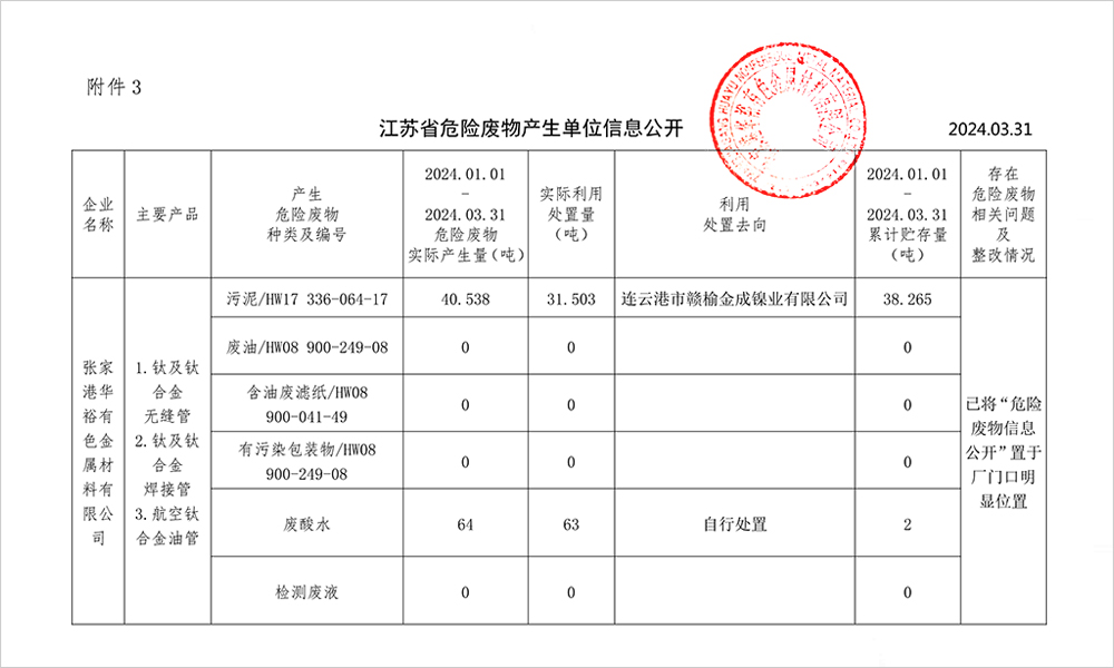 2024-1季度危废信息公开
