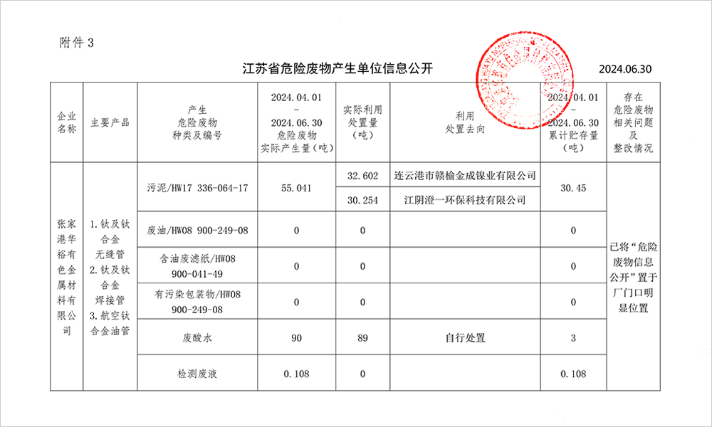 2024-2季度危废信息公开