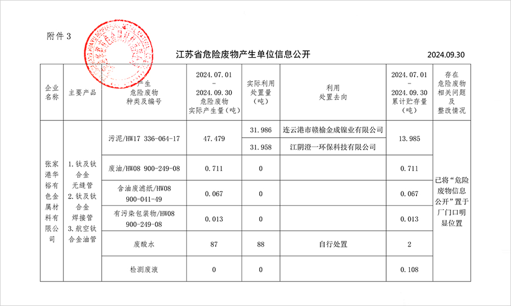2024-3季度危废信息公开