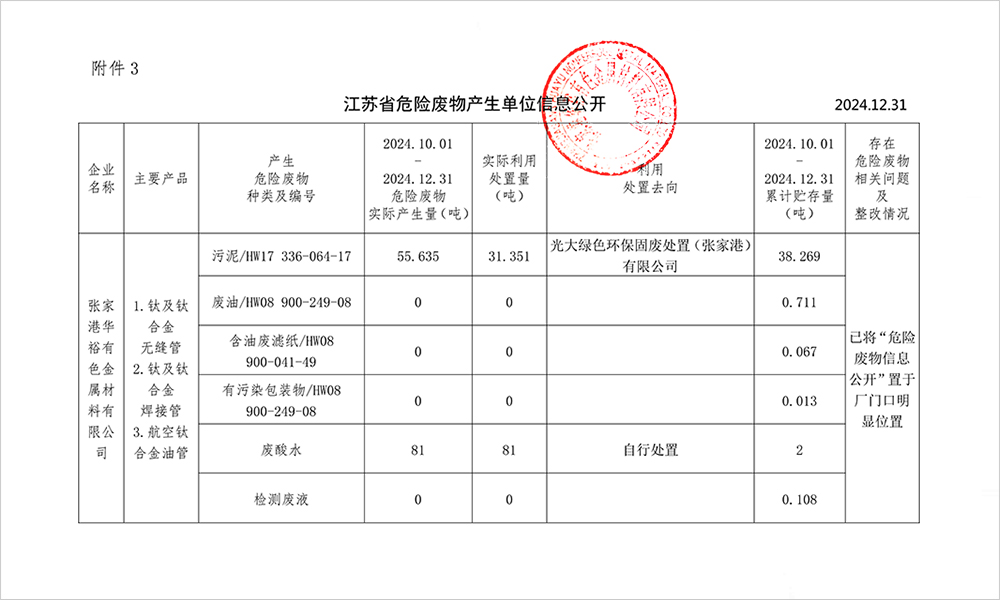 2024-4季度危废信息公开